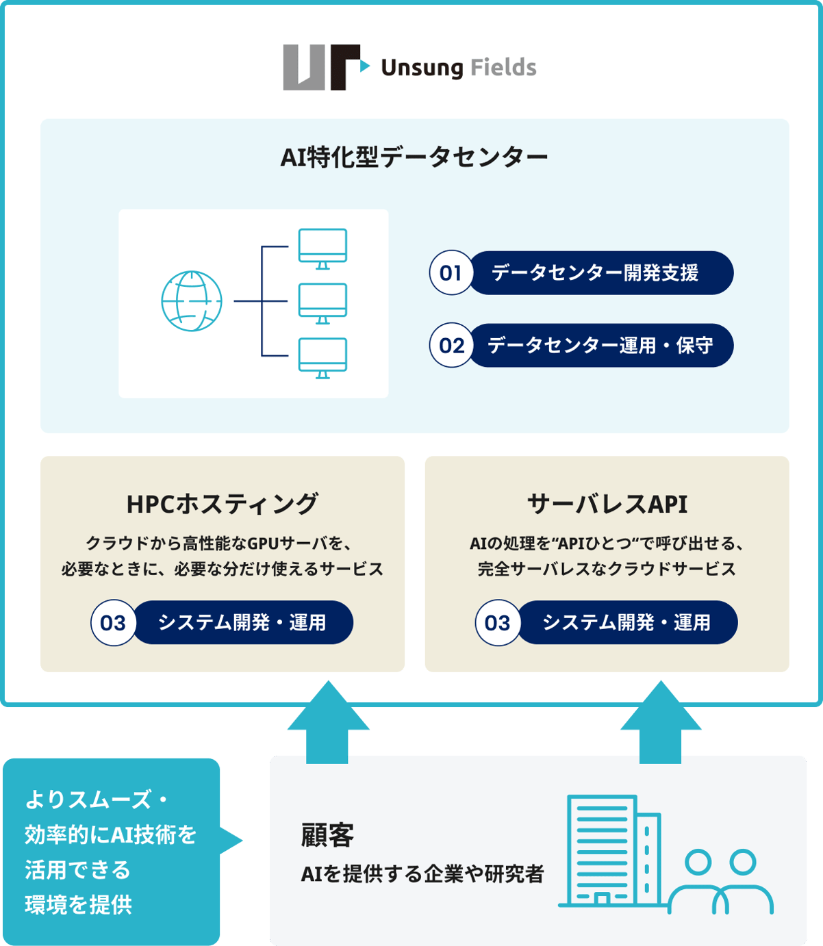 business_sp_item